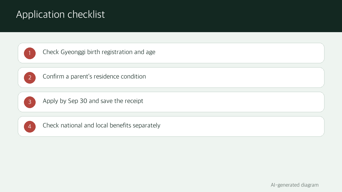 AI-generated application and benefit-check checklist